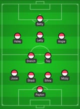 lineup