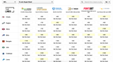 Superbowl odds May 5th