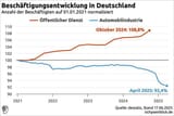 deutschland_öd