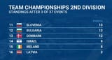 standings
