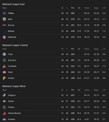 Screenshot 2025-06-28 at 11-39-52 MLB Standings - Googl[...]