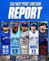 Jays uniform tracker