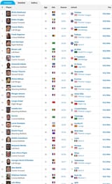 Screenshot 2025-06-28 at 19-14-36 Olympique Marseille - Most expensive departures Transfermarkt