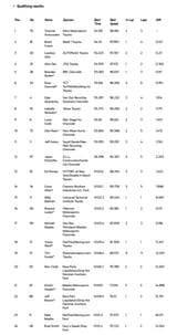 arca qualy results