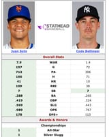 Cody Bellinger (2025-2025) vs. Juan Soto (2024-2024) Head-to-Head Stats Comparison Stathead.com