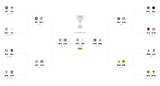 Screenshot 2025-06-26 at 17-29-53 FIFA Club World Cup knockout fixtures bracket and champion 2025