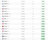 strength of schedule played