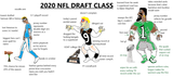 2020 NFL Draft