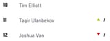 rankings