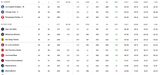Screenshot 2025-06-28 at 20-51-23 2025 MLB Standings and Records Wild Card MLB.com
