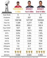 brady vs mahomes sb 5 years