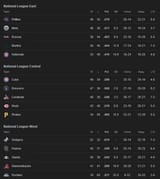 Screenshot 2025-06-29 at 09-40-19 mlb standings - Googl[...]