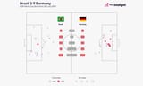 brazil-1-7-germany-xg-2048x1229