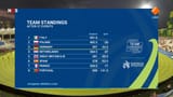 final standings div 1