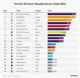 biggest-clubs