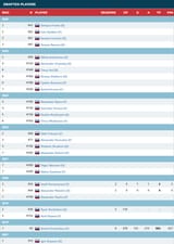 russiancanes