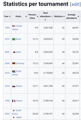 world-cups-by-attendance