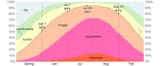 Humidity Comfort Levels in the Summer in Auburn 2x