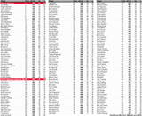 win rate