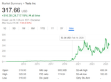 tesla stock