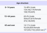 china-demographics