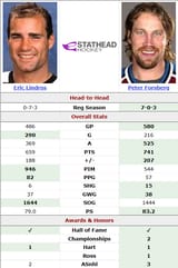 Lindros v Foppa