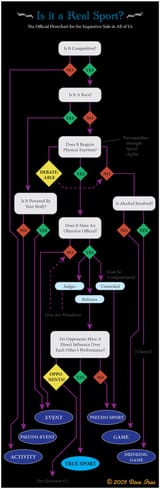 sport-flowchart3