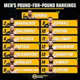UFC pound-for-pound rankings 7-1-2025