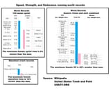 Speed and str