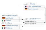 CWC Bracket