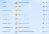 2025-07-01 17.25.26 freemeteo.rs 9b79e86a2901