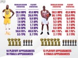 lebron-james-vs-michael-jordan-comparing-stats-and-accolades-during-regular-season-and-playoffs