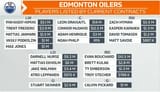 Soilers contracts