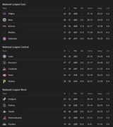 Screenshot 2025-07-01 at 12-51-10 mlb standings - Googl[...]