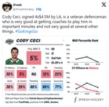 Ceci