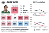 ceci