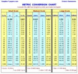 3741ed05b71598723e5bfe37757b1f43--charts-for-kids-metric-system-conversion-61971358