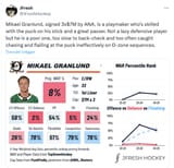 Granlund