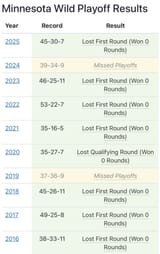 wild about losing