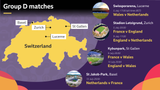 euro2025-groupD