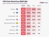 club-world-cup-predictions-quarter-finals-1024x768