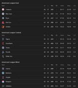 Screenshot 2025-07-02 at 13-35-46 MLB Standings - Googl[...]