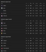 Screenshot 2025-07-02 at 13-35-56 MLB Standings - Googl[...]