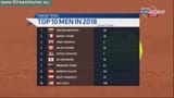 tennis top ten men in 2018