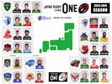 JRLO-International-Players-2023-2024