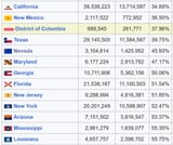 White Population and Percentage