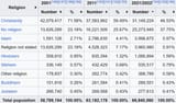 Screenshot 2025-07-03 at 20-21-50 Demographics of the United Kingdom - Wikipedia