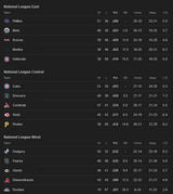 Screenshot 2025-07-03 at 10-23-00 MLB Standings - Googl[...]