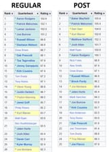 passer rating regular vs post