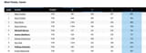 Leafs points